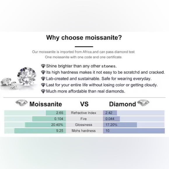 925 STERLING SILVER 1 CT MOISSANITE RING - Picture 8 of 12